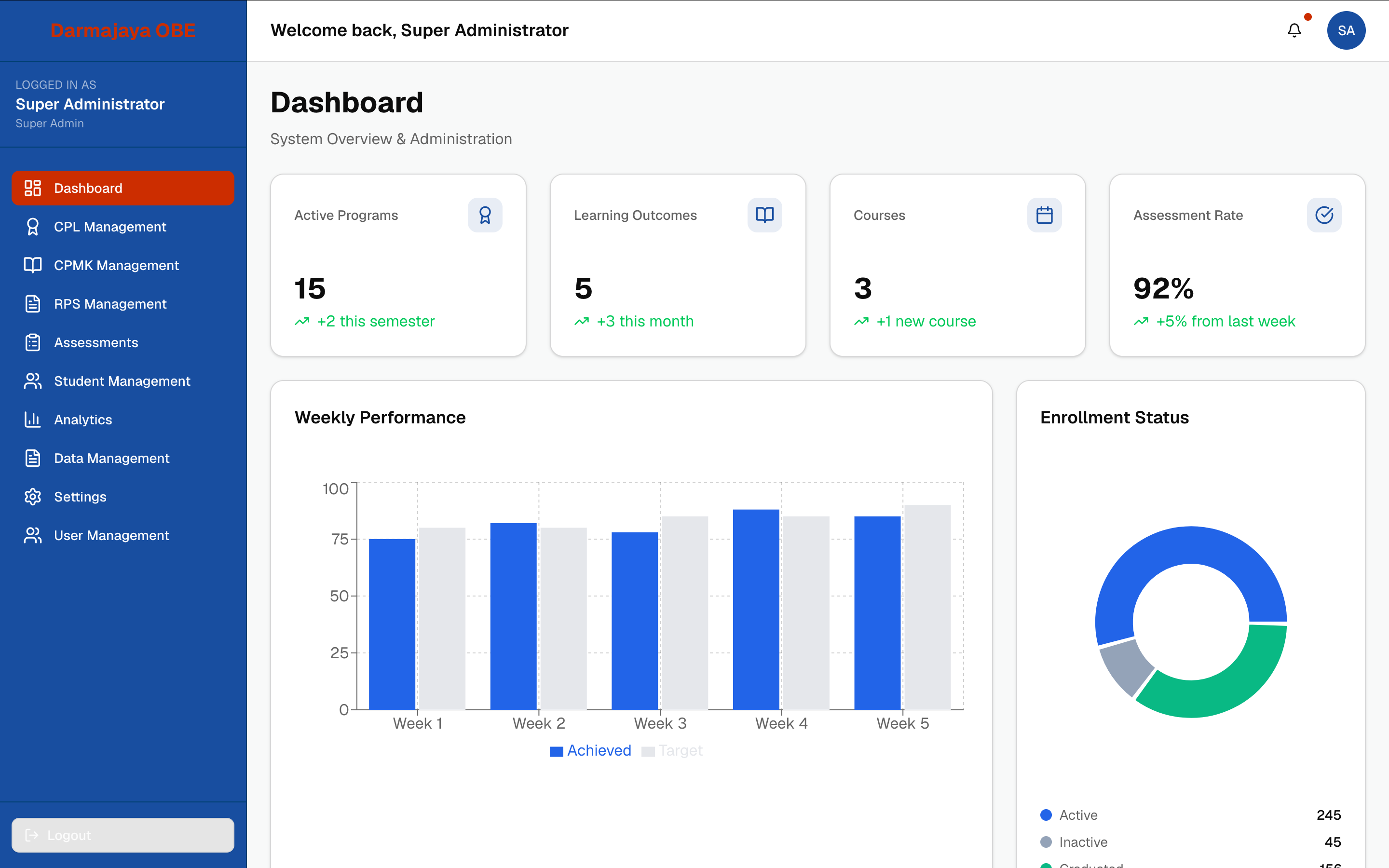 Outcome Based Education Web App – Platform for Outcome Based Learning in Schools